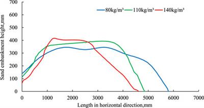 Composite stimulation technology for improving fracture length and conductivity of unconventional reservoirs